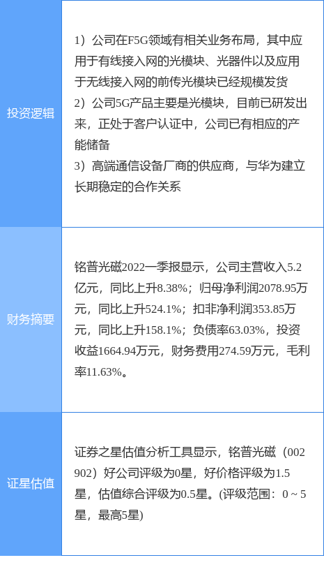 7月1日铭普光磁涨停分析：F5G，5G，华为产业链概念热股
