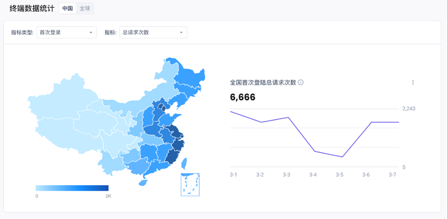 环信IM重大更新：新SDK+新场景+质量洞察+内容审核+出海