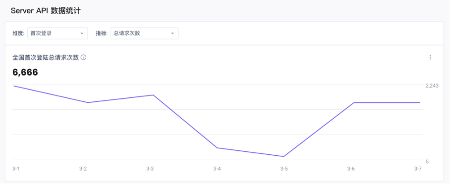 环信IM重大更新：新SDK+新场景+质量洞察+内容审核+出海