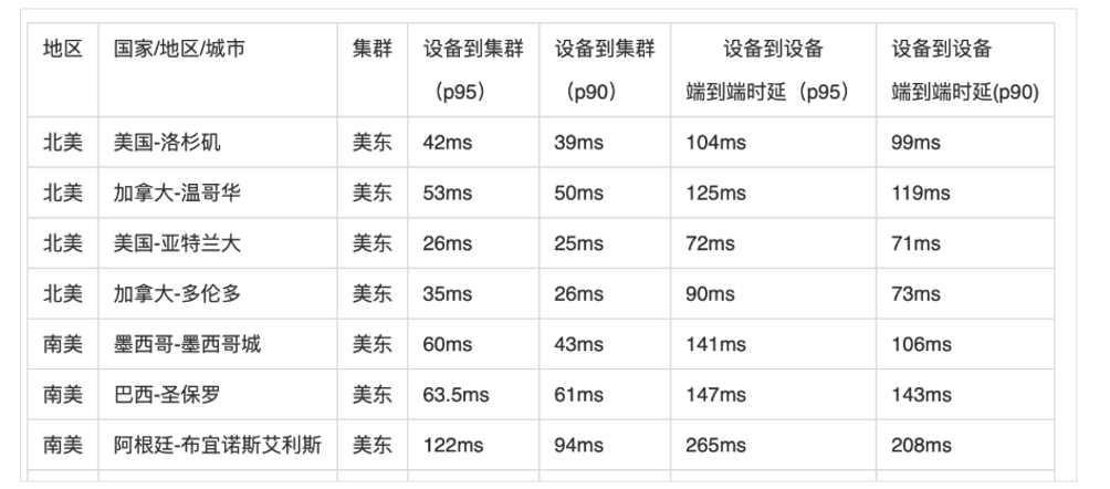 环信IM重大更新：新SDK+新场景+质量洞察+内容审核+出海