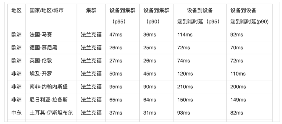 环信IM重大更新：新SDK+新场景+质量洞察+内容审核+出海