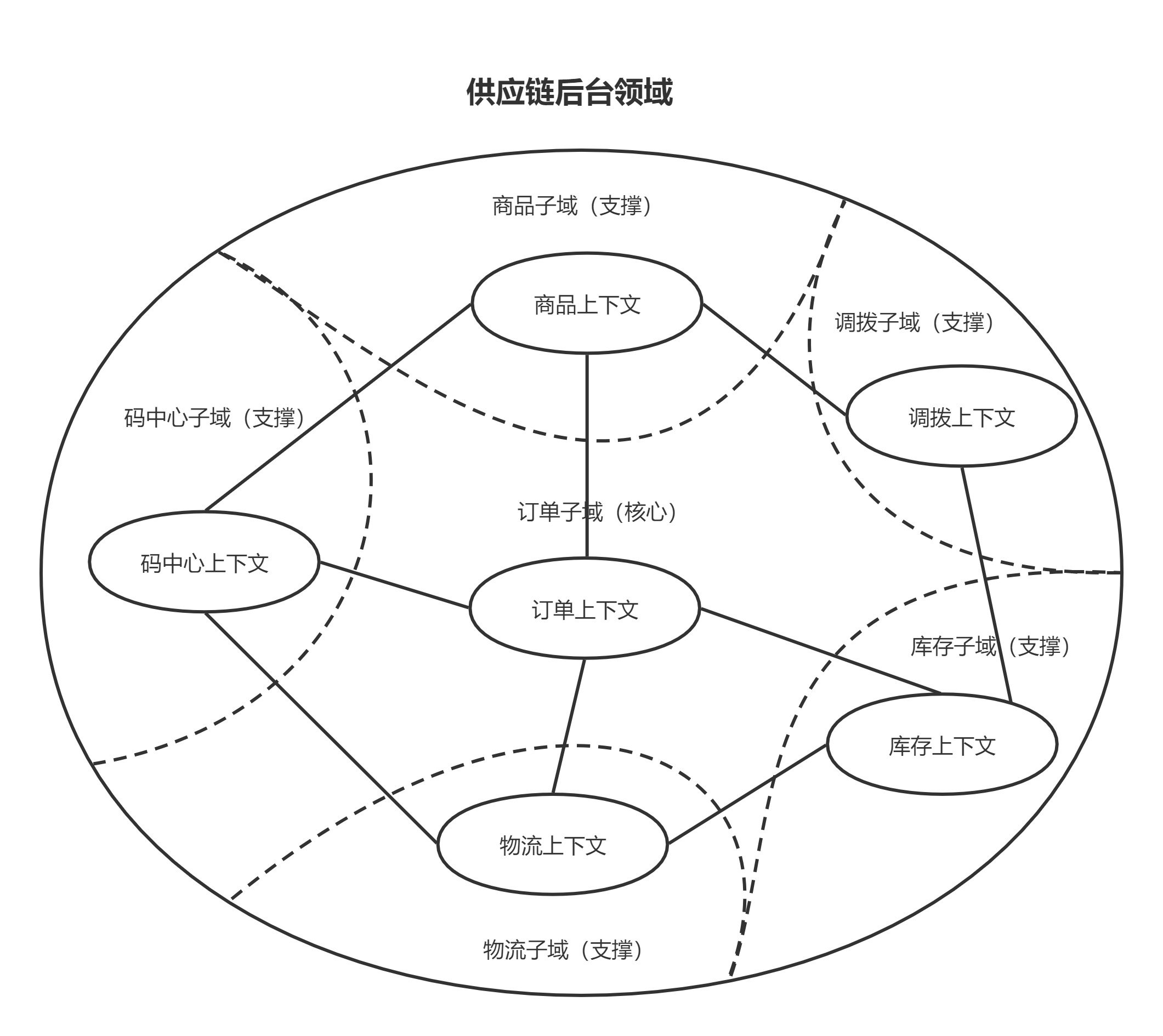 浅聊一下广义供应链的前中后台