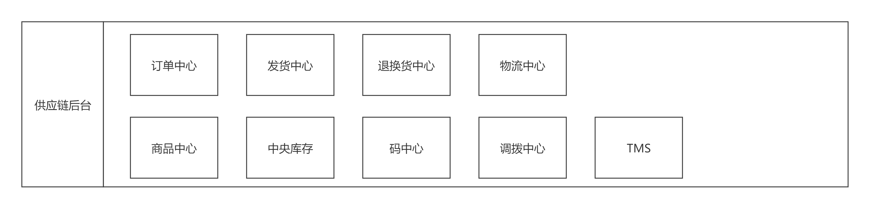 浅聊一下广义供应链的前中后台
