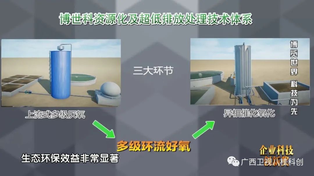 走进广西第一家创业板上市公司：博览世界 科技为先