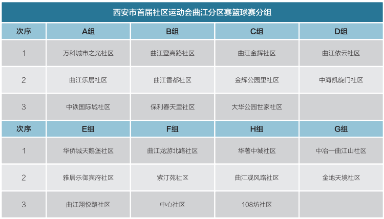 篮球比赛每个决胜期时间为多少(曲江新区三人制篮球赛明日开战！)