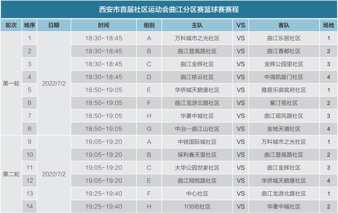 篮球比赛每个决胜期时间为多少(曲江新区三人制篮球赛明日开战！)