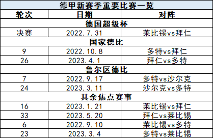 英超为什么要看点联赛(欧洲足坛狼烟将起！世界杯前注意这些时间)