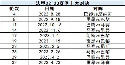 英超为什么要看点联赛(欧洲足坛狼烟将起！世界杯前注意这些时间)