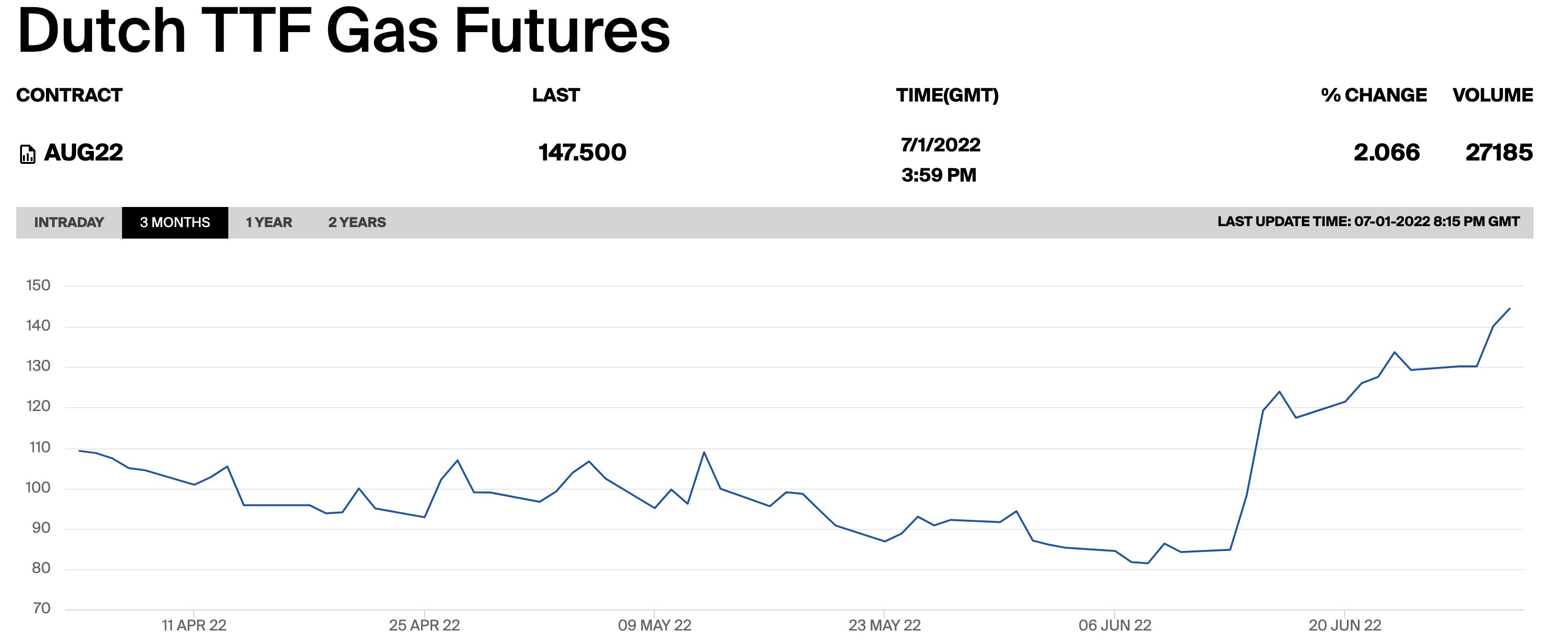 歐元區6月通脹繼續惡化，歐洲央行會超預期大幅加息嗎？