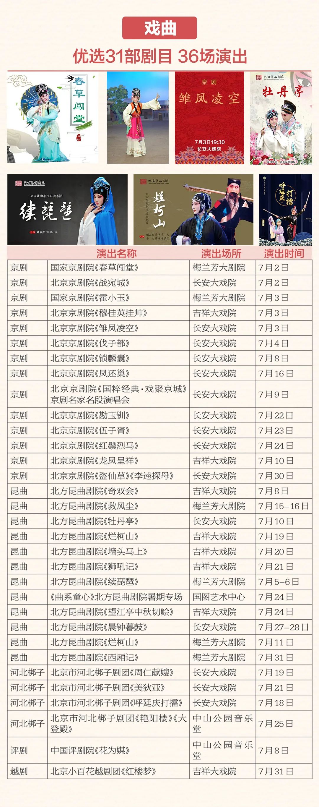 大幕重启的七月，700余场精彩大戏与你重逢