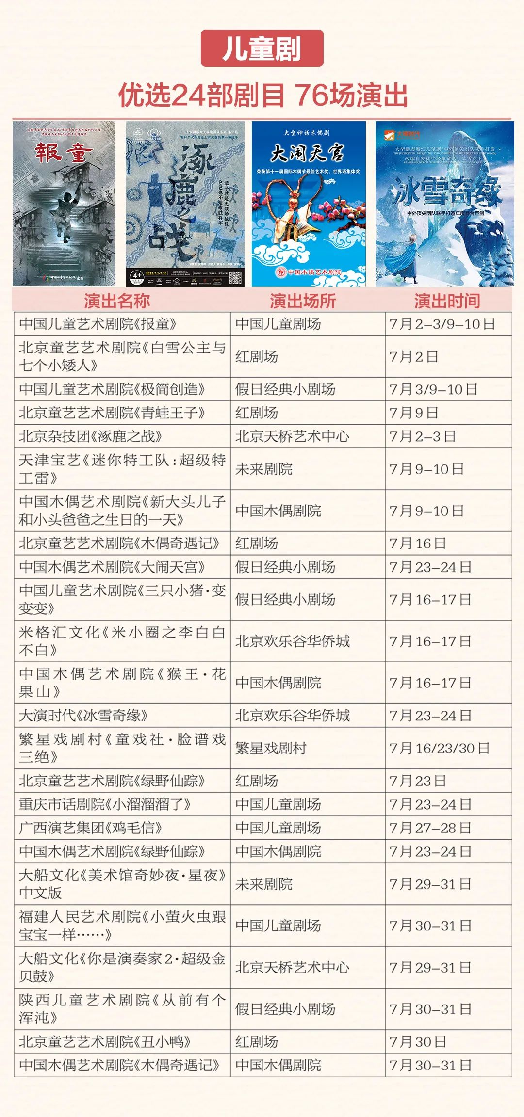 大幕重启的七月，700余场精彩大戏与你重逢