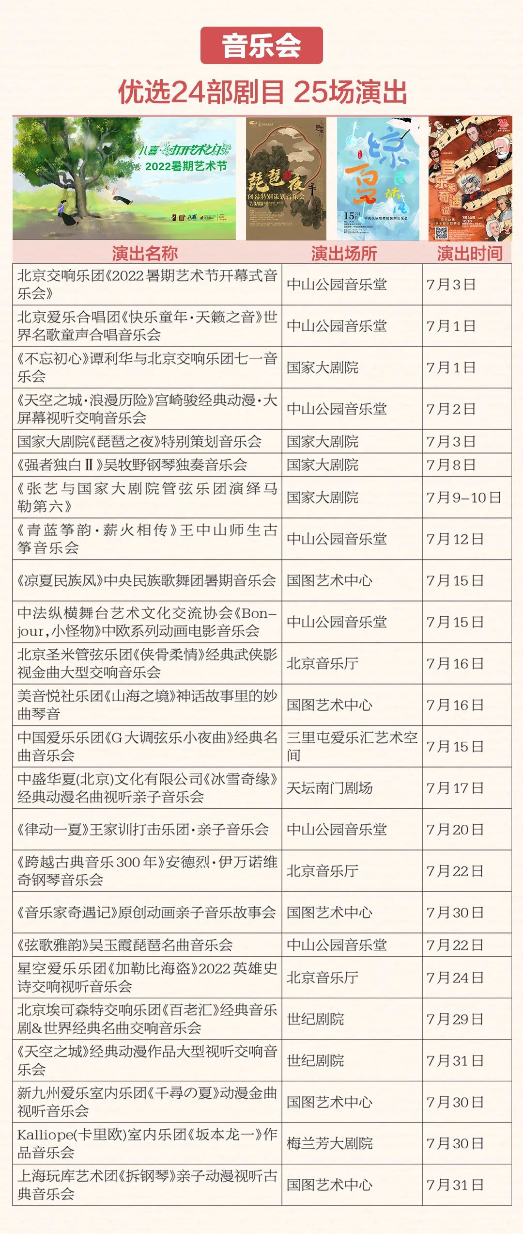 大幕重启的七月，700余场精彩大戏与你重逢