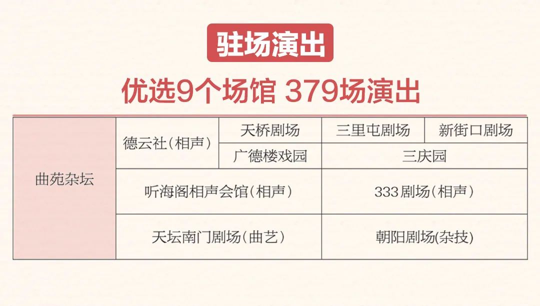 大幕重启的七月，700余场精彩大戏与你重逢