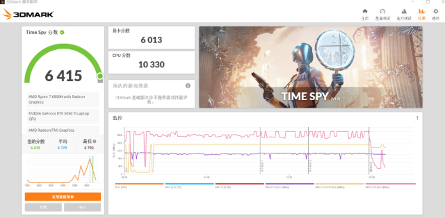 2022年买笔记本就无脑选酷睿：i5决胜R7