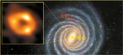 历时5年“拍照”“冲洗”，首张银心黑洞照片成像历程竟如此艰辛