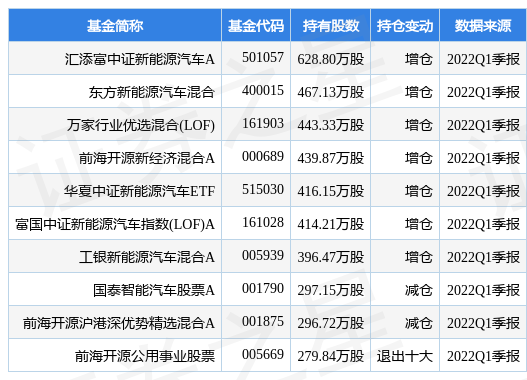 比亚迪最新公告：6月新能源汽车销量134036辆