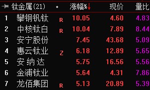 吉利正式收购魅族,持有79%控股权!创指半日涨超1%,农业、电力等板块走强;机构:A股仍处在反弹区间