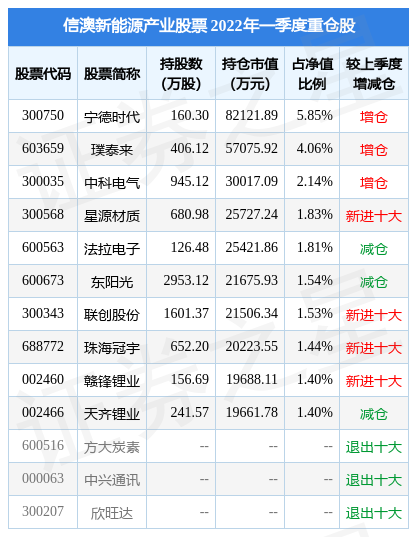 7月14日江海股份涨7.94%，信澳新能源产业股票基金重仓该股