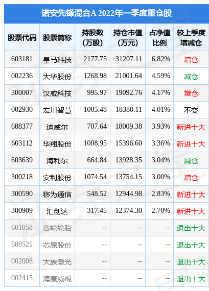 7月19日汉威科技涨6.22%，诺安先锋混合A基金重仓该股