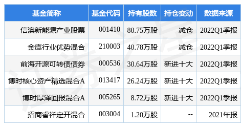 7月14日铂科新材涨5.40%，信澳新能源产业股票基金重仓该股