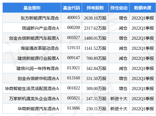 7月14日杉杉股份涨8.39%，东方新能源汽车混合基金重仓该股