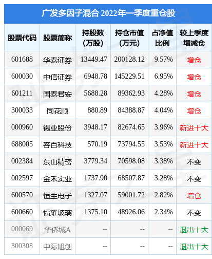 7月18日恒生电子涨6.46%，广发多因子混合基金重仓该股