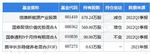 长鹰信质最新公告：将加大新能源汽车相关业务方面的投入