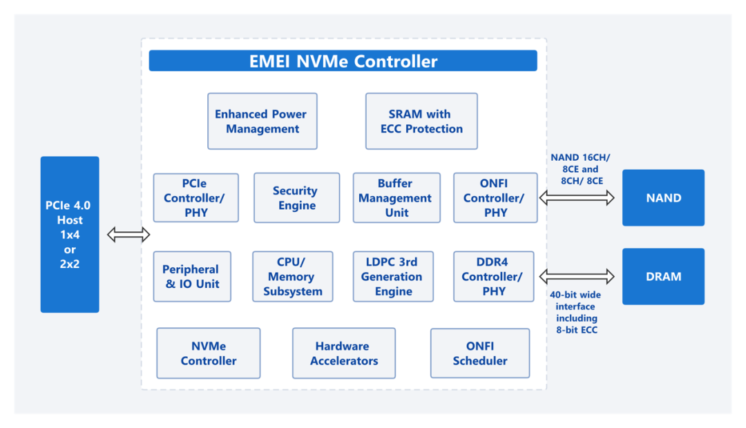 得瑞DERA新一代国产企业级PCIE 4.0产品，一文读懂