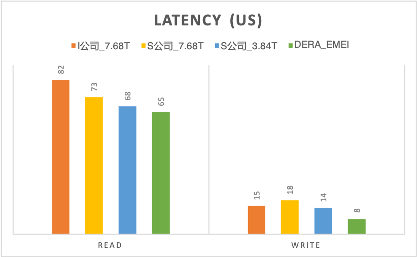 得瑞DERA新一代国产企业级PCIE 4.0产品，一文读懂
