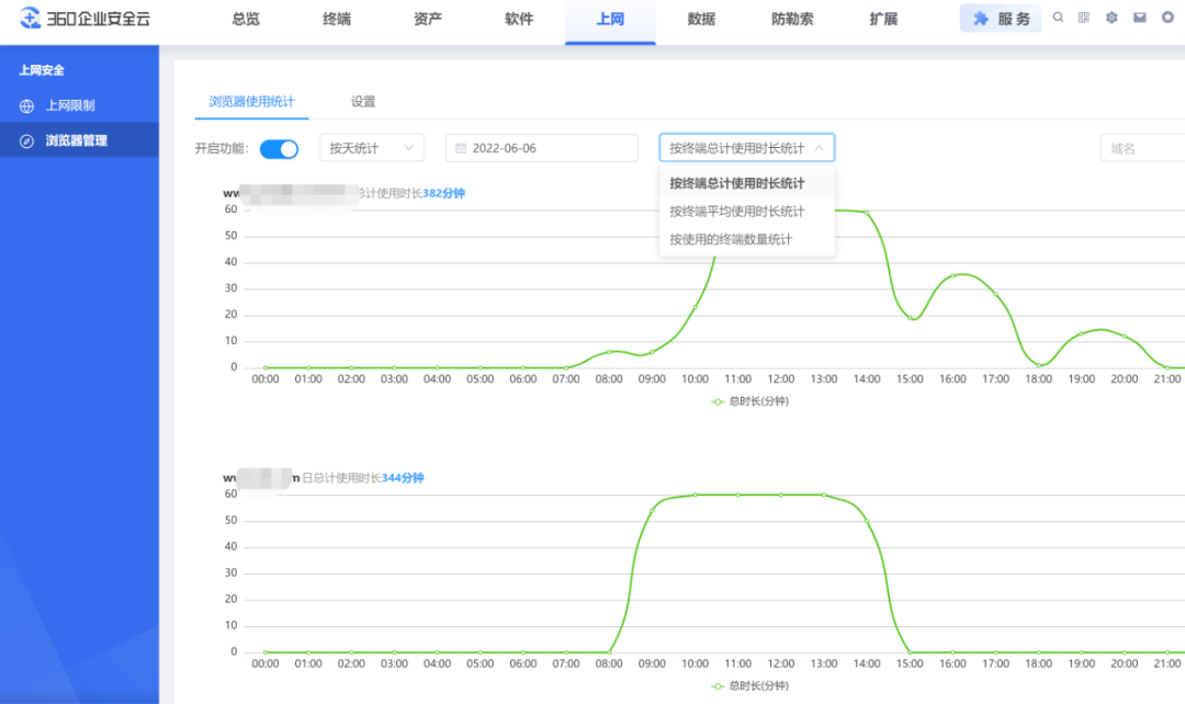 360杀出一支“蓝色十字军”