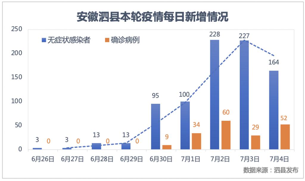 安徽疫情地区分布图图片