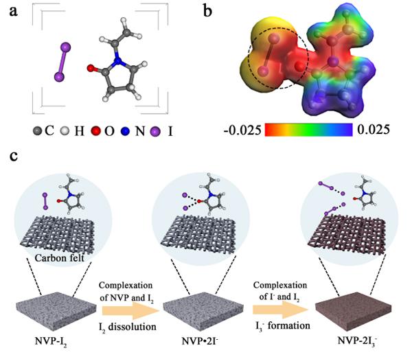 金属所变革性水系液流电池新体系研究取得进展