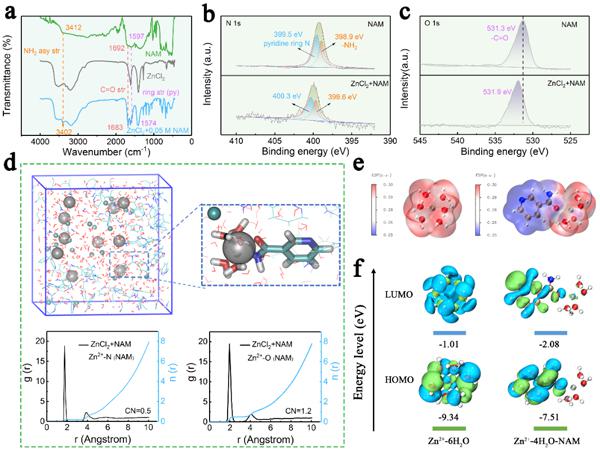 金属所变革性水系液流电池新体系研究取得进展