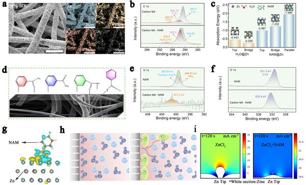 金属所变革性水系液流电池新体系研究取得进展