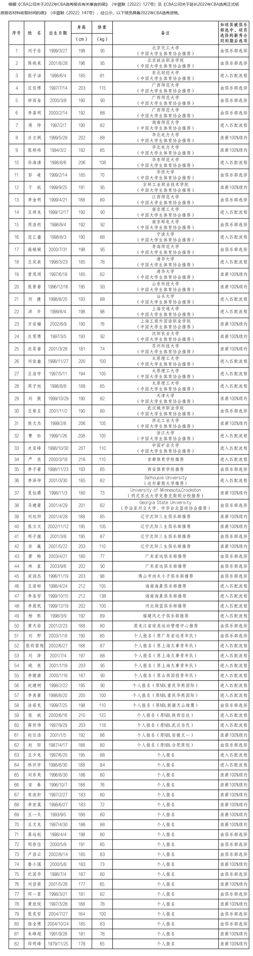 cba球员卡在哪里发布的(CBA选秀球员名单公布 多名湖南篮球小将入围)