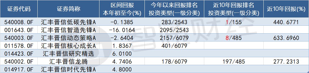 三季度机会在哪里？陆彬：“让子弹再飞一会”智能电动汽车将成今年投资主线