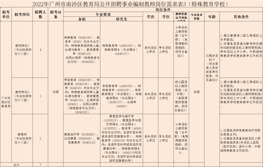 广州大学教师招聘（招412名教师）