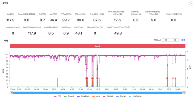 腾讯ROG游戏手机6 Pro评测：极致操控，以骁龙8+带来手游新体验