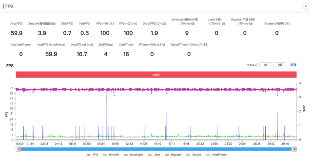 腾讯ROG游戏手机6 Pro评测：极致操控，以骁龙8+带来手游新体验