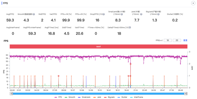 腾讯ROG游戏手机6 Pro评测：极致操控，以骁龙8+带来手游新体验