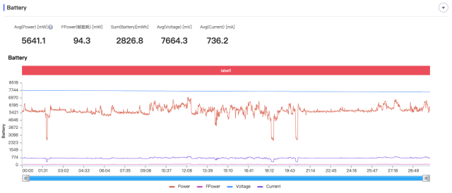 腾讯ROG游戏手机6 Pro评测：极致操控，以骁龙8+带来手游新体验