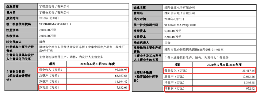 市场竞争波及毛利 业绩高度依赖“宁王”的壹连科技能否成功冲击IPO