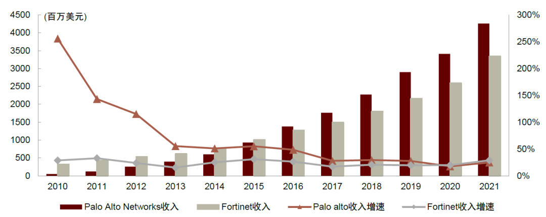 中金看海外丨海外安全龙头之鉴：云化、平台化延续成长