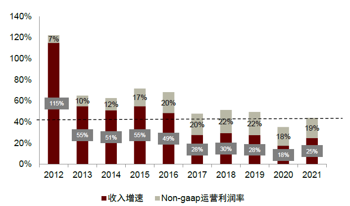 中金看海外丨海外安全龙头之鉴：云化、平台化延续成长