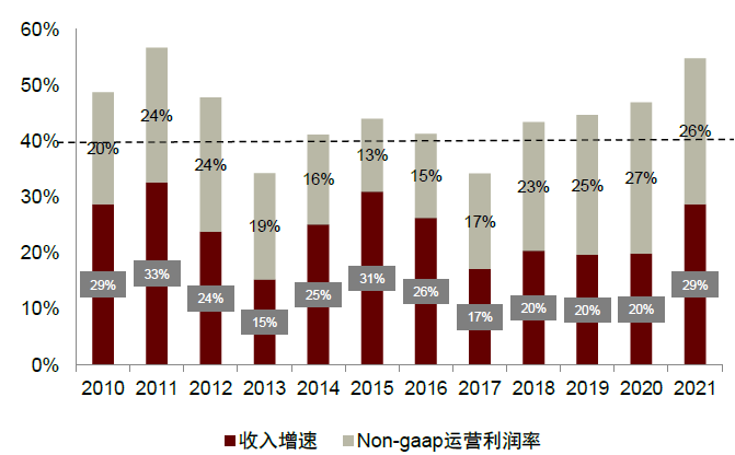 中金看海外丨海外安全龙头之鉴：云化、平台化延续成长