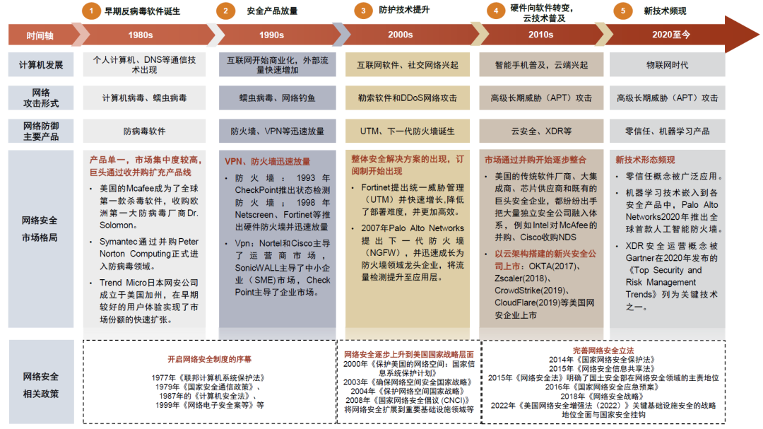 中金看海外丨海外安全龙头之鉴：云化、平台化延续成长