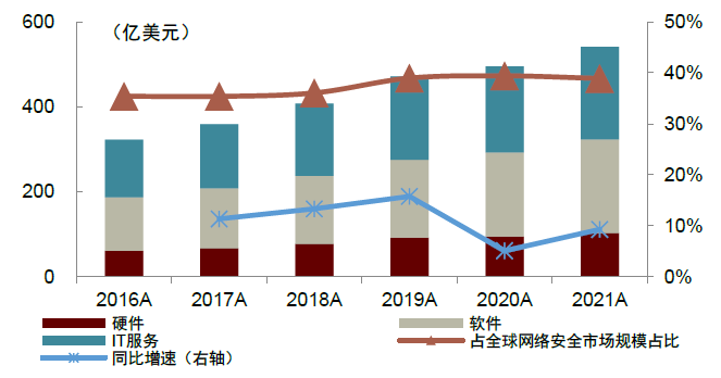 中金看海外丨海外安全龙头之鉴：云化、平台化延续成长