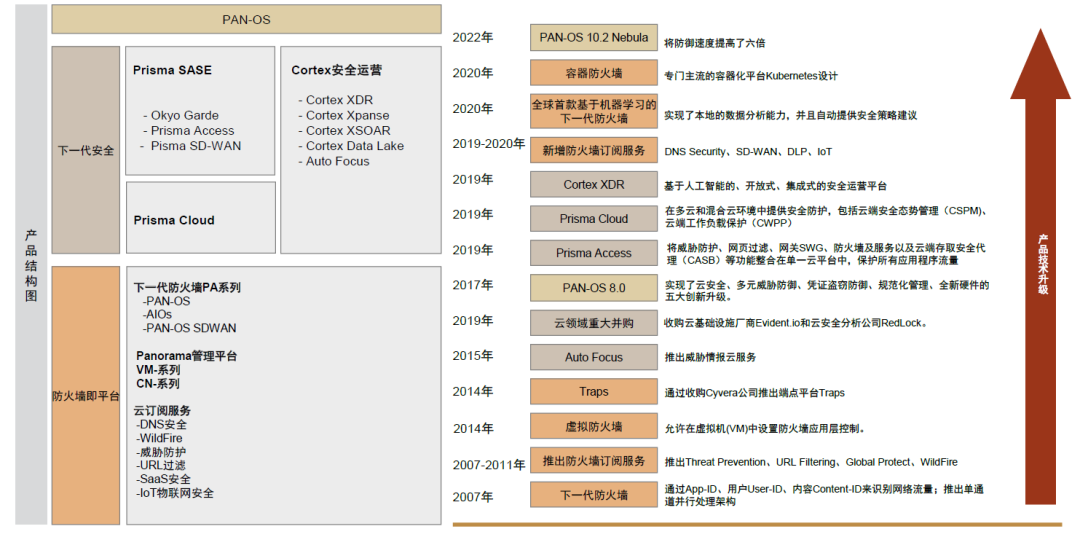 中金看海外丨海外安全龙头之鉴：云化、平台化延续成长