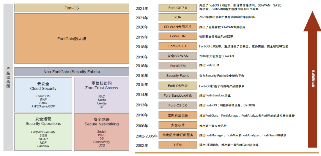 中金看海外丨海外安全龙头之鉴：云化、平台化延续成长