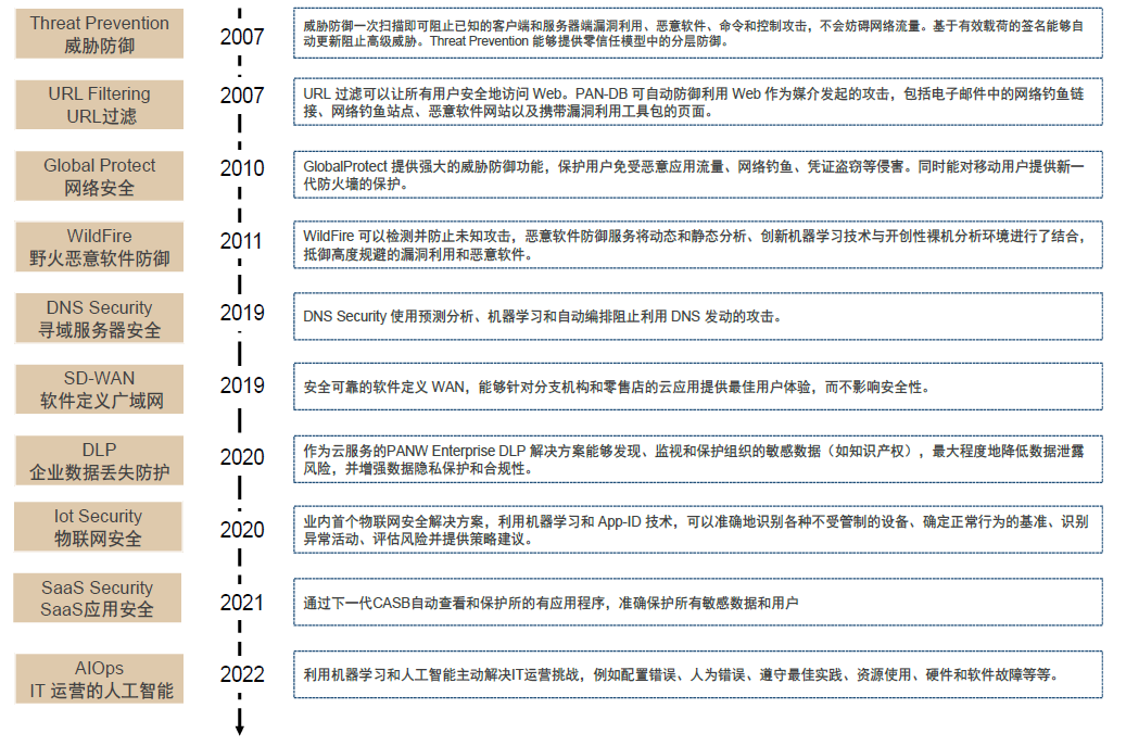 中金看海外丨海外安全龙头之鉴：云化、平台化延续成长